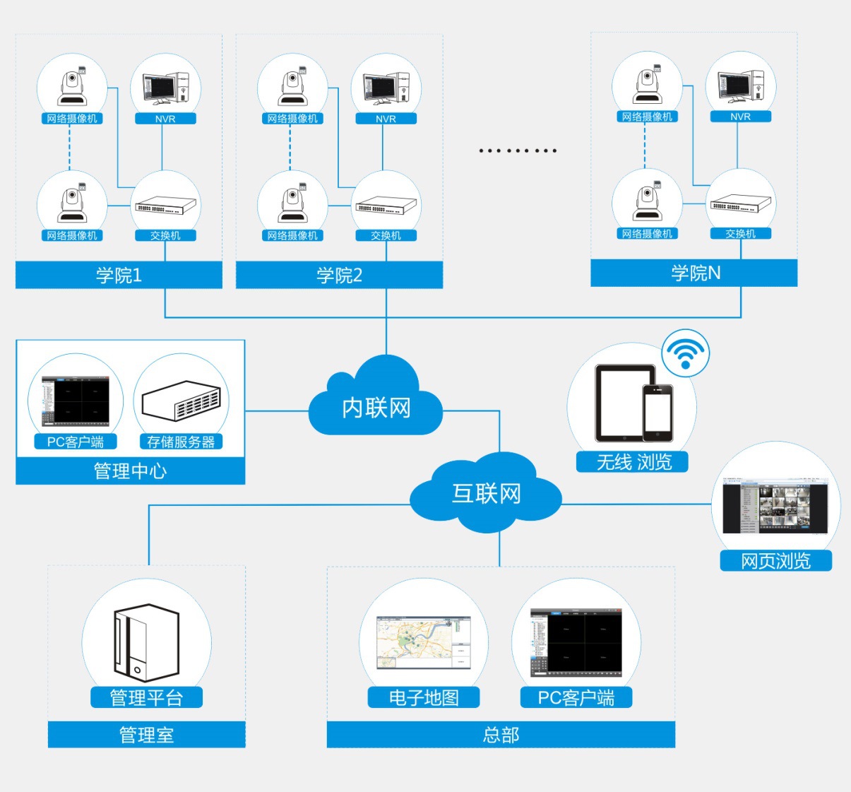 威視訊達(dá) 構(gòu)建智慧安全校園，守護(hù)幼兒成長每一步——專家級(jí)幼兒園集成監(jiān)控系統(tǒng)解決方案